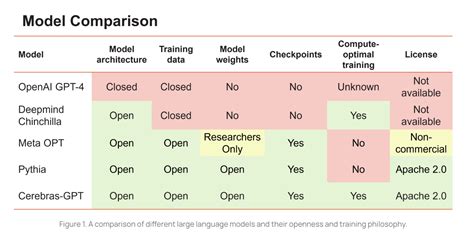 Cerebras Releases 7 Gpt Based Large Language Models For Generative Ai Business Portal