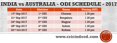 ODI Schedule - CricIndeed