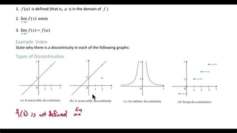 Types Of Discontinuity Youtube