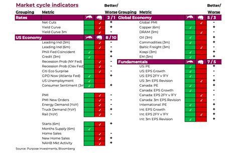 2023 United States Recession None Soft Or Hard See It Market