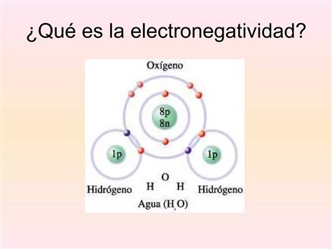 Propiedades Periodicas Ppt