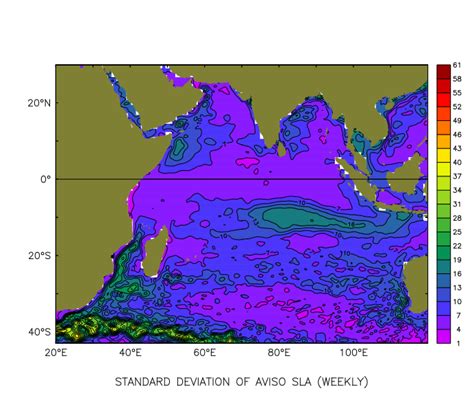 SLA Standard Deviation Covariance And Correlation