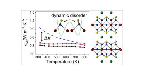 Two Dimensional Csag5te3xsx Semiconductors Multi Anion Chalcogenides