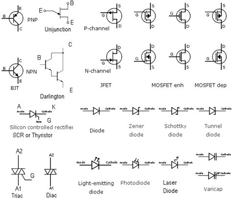 Transistor Types And Symbols