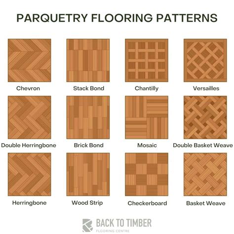 Unpacking Parquetry Flooring Options • Back to Timber