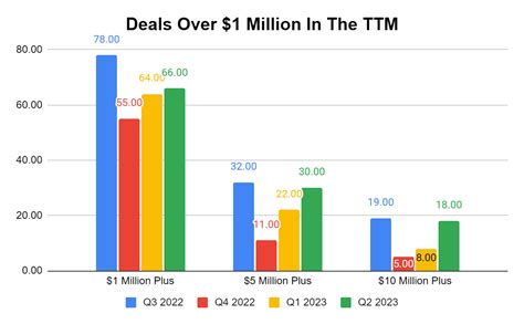 Palantir: A Lot To Be Excited About After Earnings, Especially S&P ...