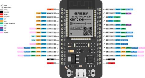 Esp Wroom Pinout Table Pdf