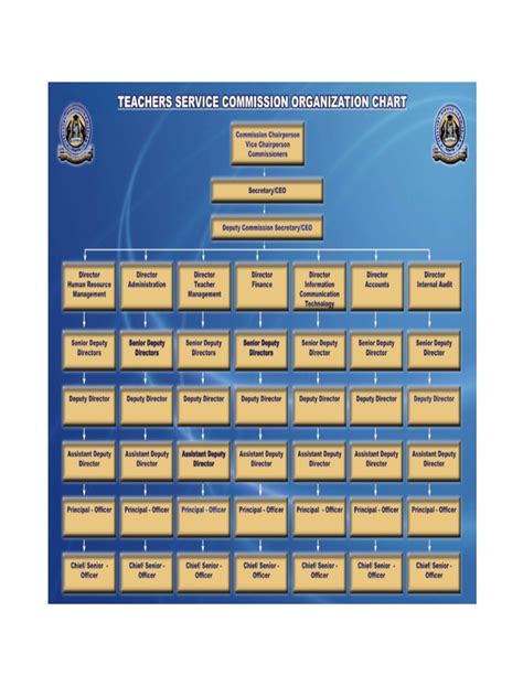 TSC Structure | PDF