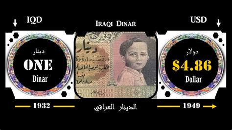 Iraqi Dinar Exchange Rate 19322024 سعر صرف الدينار العراقي YouTube