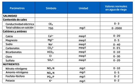 Tabla De Par Metros De Calidad Del Agua Gu A Completa Para Controlar Y