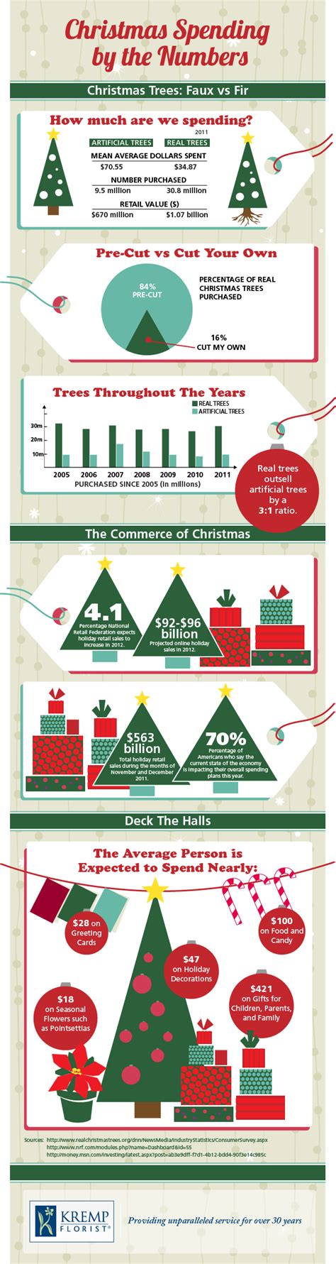 Infographic Year In Numbers