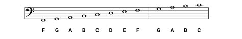 The bass clef explained - OKTAV