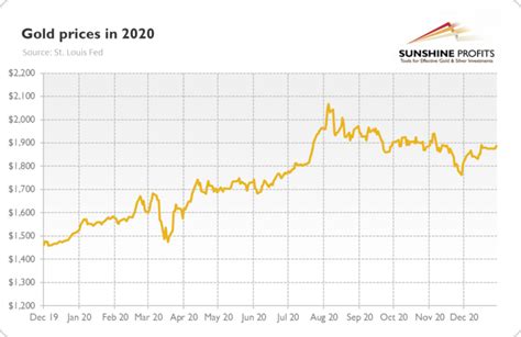 The Gold Market in 2020 and Beyond