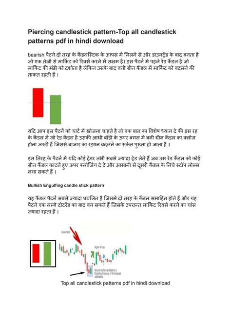 Solution 35 Powerful Candlestick Patterns In Hindi 1 Studypool