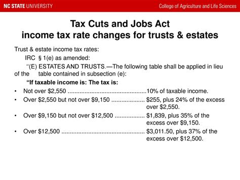 Taxation Of Estates And Estates After The Tax Cuts And Jobs Act Ppt Download