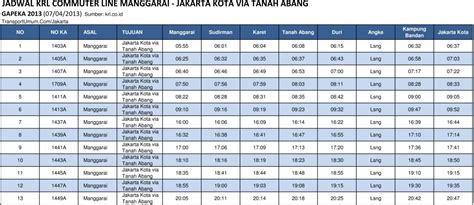 Kereta Galleri Jadwal Krl Manggarai Tanah Abang Terbaru