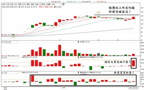 【台股研究報告】2024年獲利將翻倍，文曄3036有望成亞洲最大ic通路商！