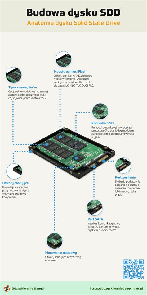 Budowa Dysku Ssd Anatomia Dysku Solid State Drive Infografika