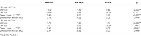 Frontiers Comparison Of Dose And Effectiveness Of A Single Session