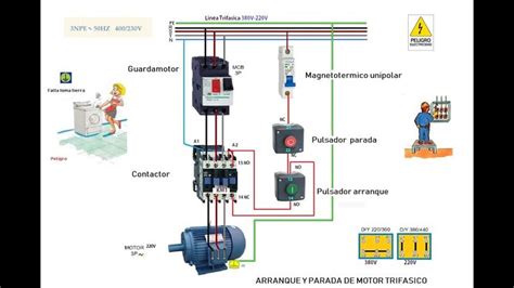 Arranque y parada de motor trifásico Motores Motor trifasico