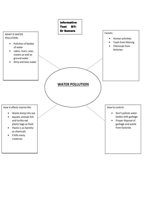 Spider Diagram Complete | PDF