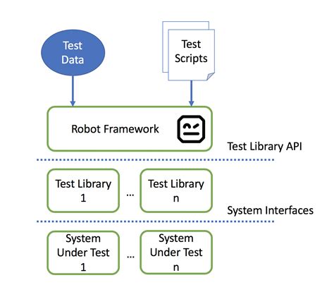 NRE Labs Using Robot Framework For Automated Testing