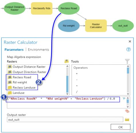 Build Expressions In Raster Calculatorarcgis Pro Documentation