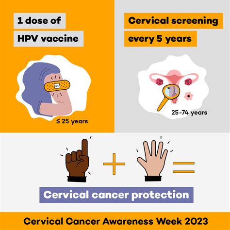 Cervical Cancer Awareness Week Bulli Medical Practice