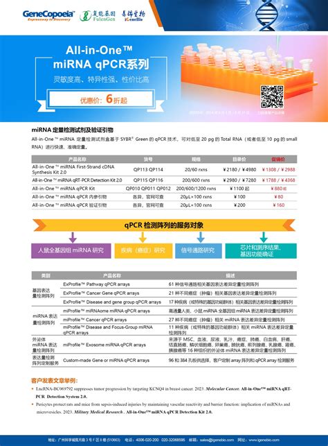 5 All in One miRNA qPCR系列 易锦生物 iGeneBio