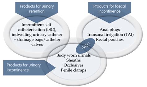 Urology And Continence Care Today Article Part 4 Management With