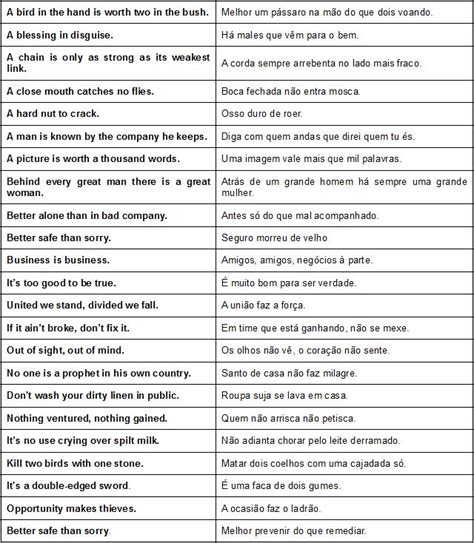 Ditados Populares Em Ingles - Conheça alguns provérbios em inglês | Ditos populares, Ditados ...