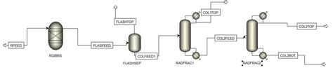 Flowsheet of Cumene Production | Download Scientific Diagram