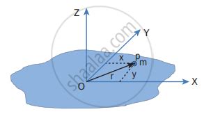 State And Prove Perpendicular Axis Theorem Physics Shaalaa