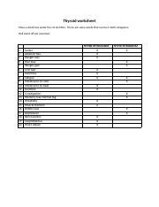 Thyroid Symptoms Worksheet: Identify Hyperthyroidism and | Course Hero