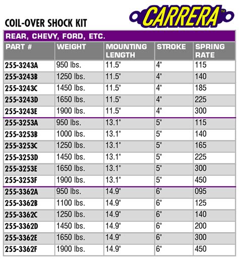 Garage Sale Carrera Front Coil Over Shocks 225 Spring Rate