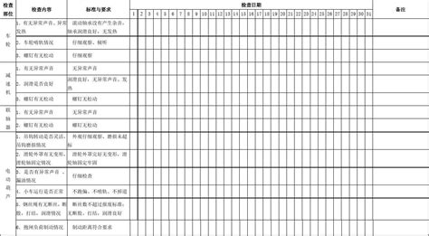 电动葫芦式龙门吊点检表word文档在线阅读与下载无忧文档