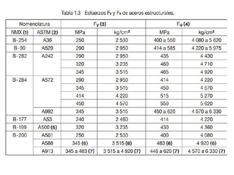 PDF Tablas Acero DOKUMEN TIPS