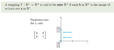 Linear Albegra Onto Vs One To One Lasopabites