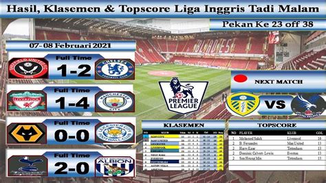 Hasil Dan Klasemen Liga Inggris Tadi Malam Sheffield United Vs Chelsea