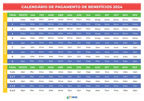 N Mero Do Benef Cio Inss Aprenda A Descobrir Seu Nb