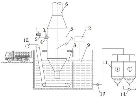 一种高炉炉渣处理系统的制作方法