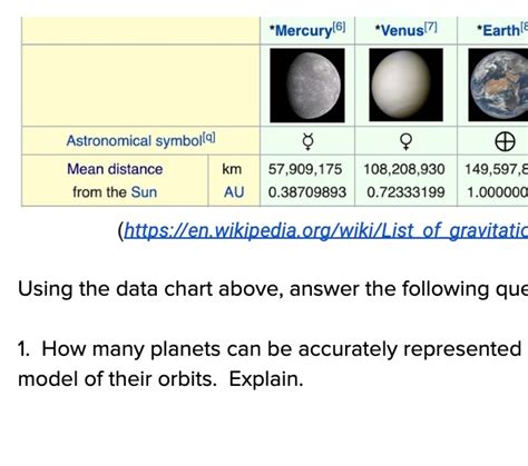 Solar System Scale — The Wonder of Science