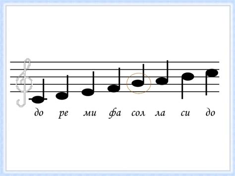 До Ре Ми – музикалната азбука (Любопитно)