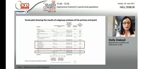 ERA European Renal Association On Twitter What Should Be The BP