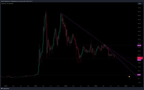 BINANCE BNBUSDT Chart Image By Xaarth TradingView