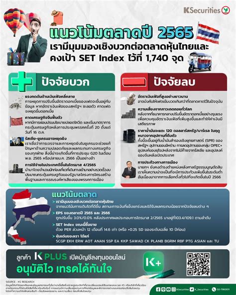 Kbank Live 🇹🇭แนวโน้มตลาดปี 2565 เรามีมุมมองเชิงบวกต่อตลาดหุ้นไทยและ