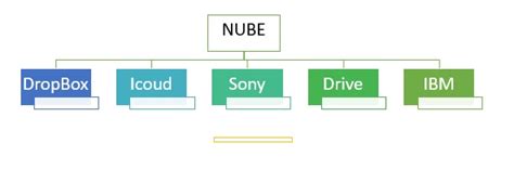 La Aplicabilidad Del Trabajo En La Nube