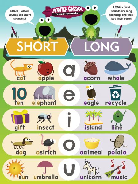 Long & Short Vowels - Scratch Garden | Teaching vowels, Vowel sounds ...