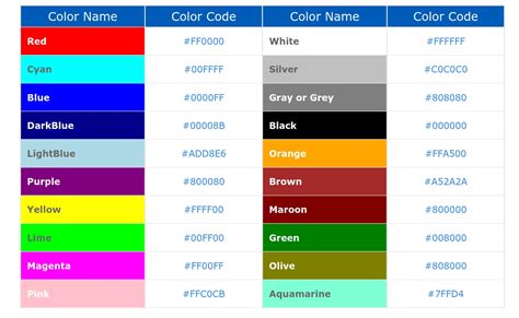 10 different brand colors and what they stand for - Colors in Branding