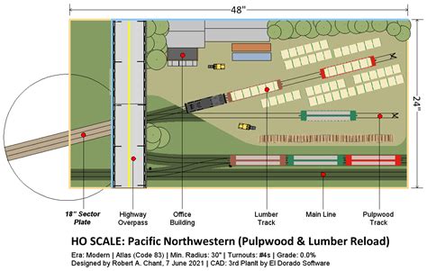 Journal Of Model Railroad Design View By Category Model Train